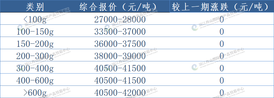 西南大西洋鱿鱼（线外）.png