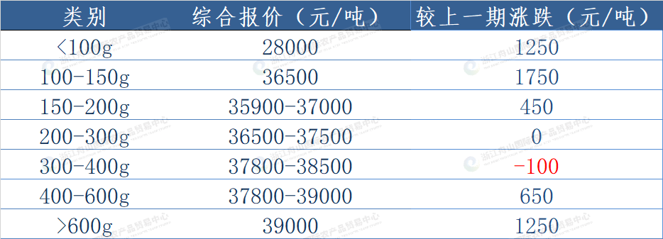 西南.png