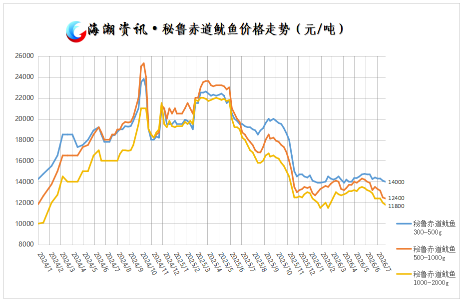 秘鲁赤道鱿鱼（表）.png