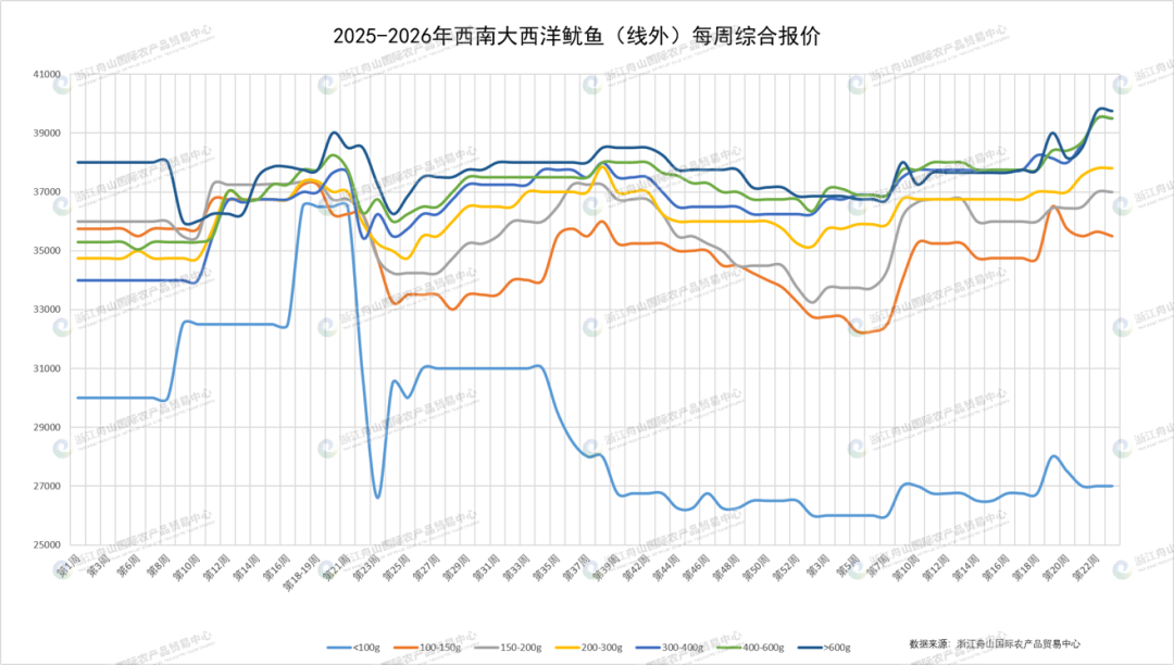 西南汇总.png