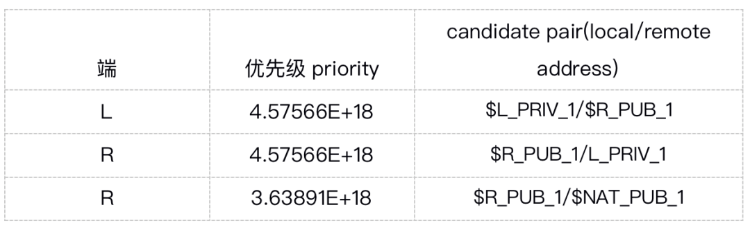 P2P 连接