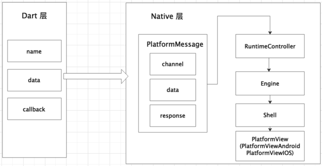 Flutter Platform Channel深度解析-推广信息/综合互动区 - 即时通讯开发者社区!