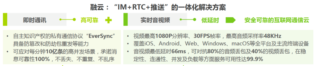 融云一体化服务