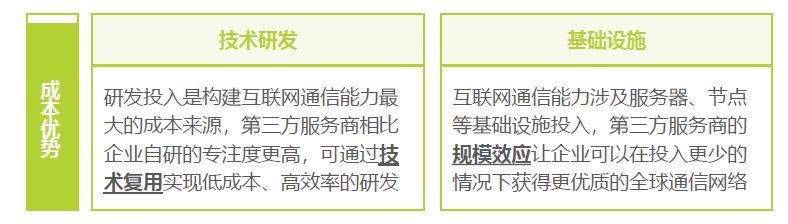 融云一体化服务