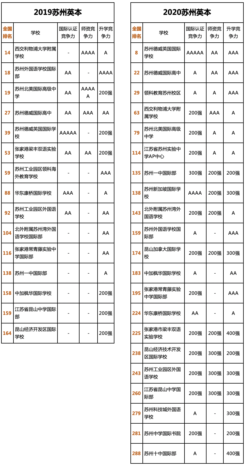 这份国际学校排行榜,我看吐了!