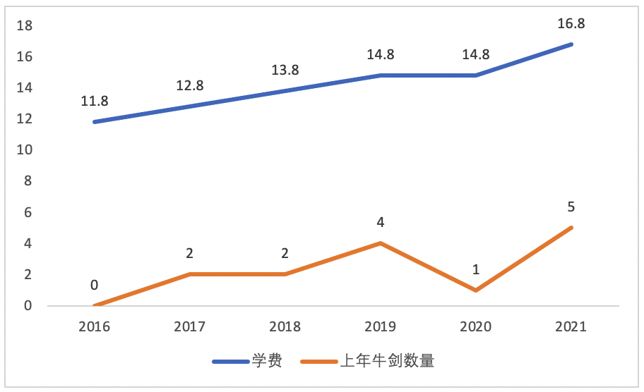 苏州领科涨学费,哪来的勇气?插图3 苏州领科涨学费,哪来的勇气?插图3