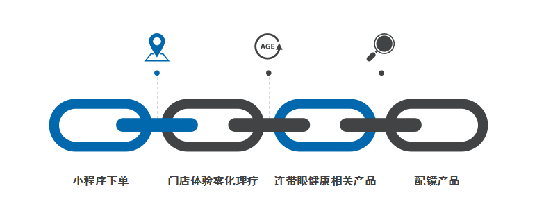 超声雾化器治疗什么病干眼超声雾化器，眼镜门店升级增益利器！_https://www.jmylbn.com_新闻资讯_第22张