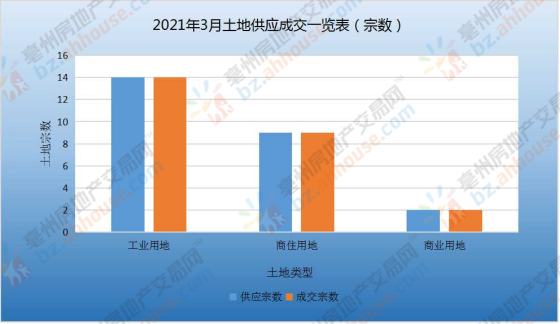 容积率2.5_容积率2.5是什么水平_容积率2.5是什么意思