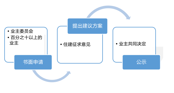 动态丨新《四川省物业管理条例》亮点解读