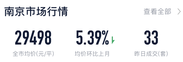 平均房价南京最新消息_南京平均房价2020年_南京平均房价