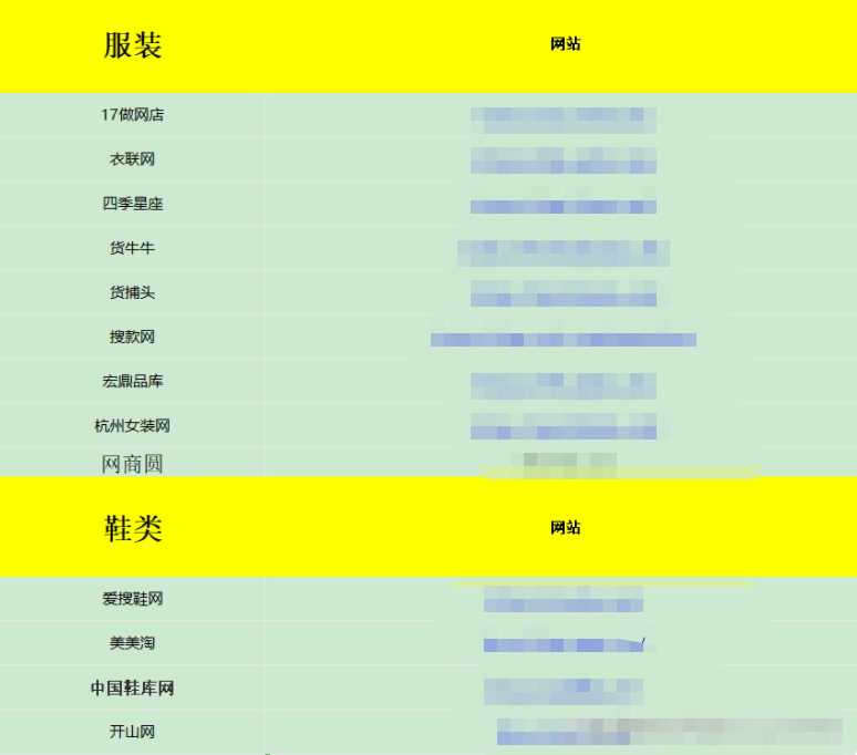 一件代发货源网站汇总（建议收藏）