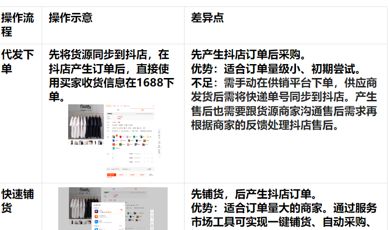 最新好消息!抖音推出一件代发货源解决方案！