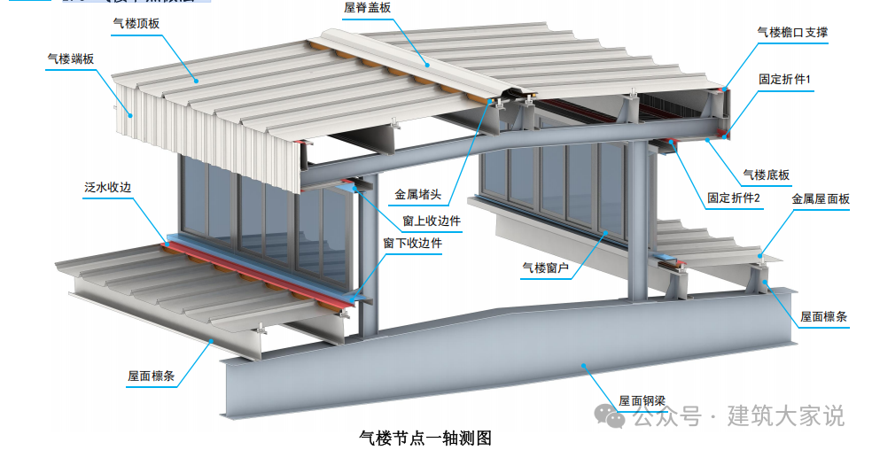 钢结构金属屋面的做法图解