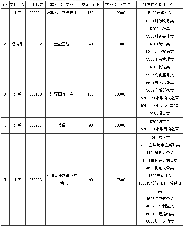 煙臺(tái)南山大學(xué)是一本還是二本_煙臺(tái)南山大學(xué)_煙臺(tái)南山大學(xué)招生辦電話