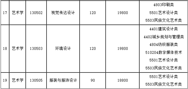 烟台南山大学_烟台南山大学是一本还是二本_烟台南山大学招生办电话