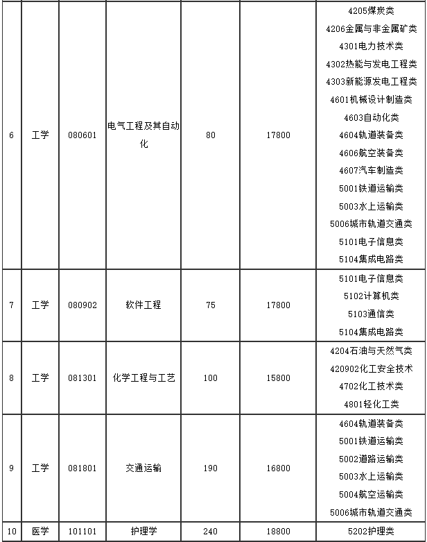 烟台南山大学是一本还是二本_烟台南山大学招生办电话_烟台南山大学