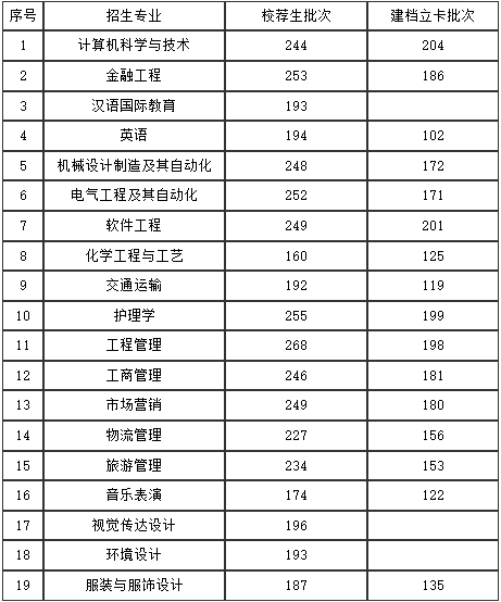 烟台南山大学是一本还是二本_烟台南山大学_烟台南山大学招生办电话