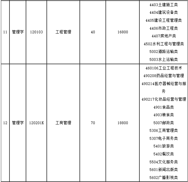 烟台南山大学招生办电话_烟台南山大学_烟台南山大学是一本还是二本