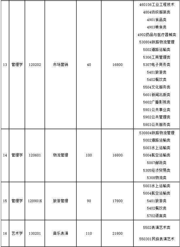 烟台南山大学_烟台南山大学招生办电话_烟台南山大学是一本还是二本