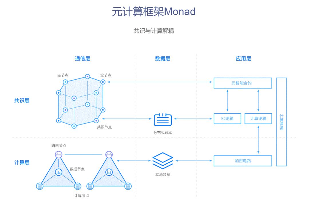 收集用戶反饋的渠道_如何通過imToken官網參與用戶反饋收集_收集反饋是什么意思