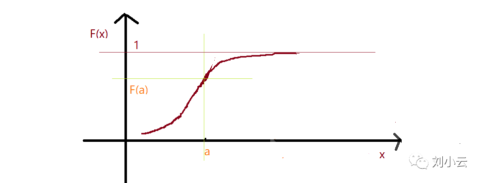 瑞利分布的概率密度函数_beta分布概率密度函数_概率密度和分布函数的关系
