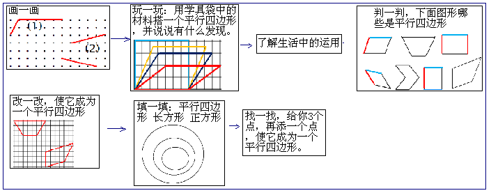 平行四边形的认识的教学实践与思考 伊数阳光 微信公众号文章阅读 Wemp