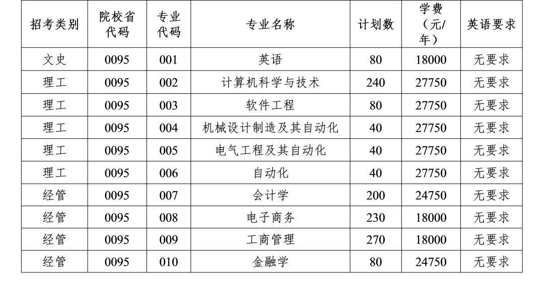 杭州电子科技大学学费收费标准_杭州电子科技大学学费标准_杭州电子科技大学学费