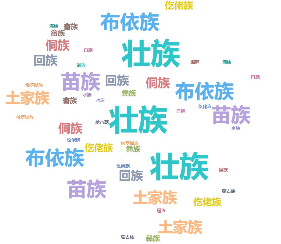 杭州电子科技大学信息工程学院2018本科新生数据大揭秘-高考直通车