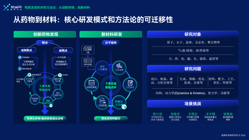 晶泰科技亮相&ldquo;AI+新材料&rdquo;大会，构建新物质发现的&ldquo;干湿闭环&rdquo;新范式