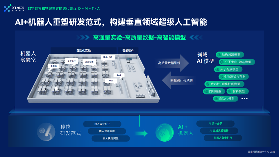 晶泰科技亮相&ldquo;AI+新材料&rdquo;大会，构建新物质发现的&ldquo;干湿闭环&rdquo;新范式