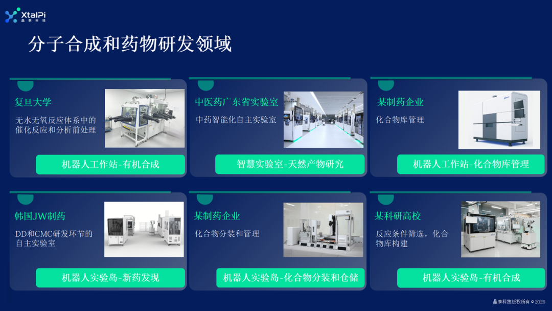 分子合成领域 | 晶泰科技以AI+机器人驱动分子合成与药物研发