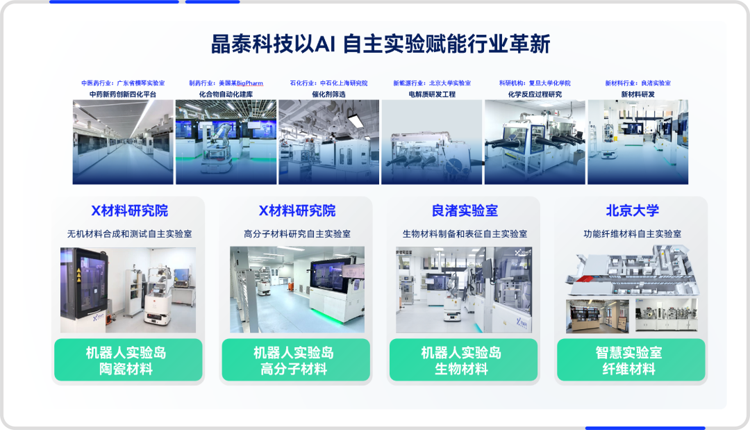 智能体+物理智能+科学智能：晶泰科技探索材料自主科学发现之路