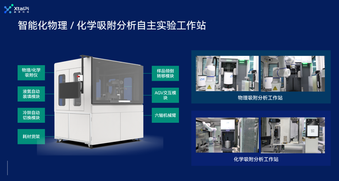 晶泰科技AI自主实验工作站落地中石化，打造AI+材料表征智能化新<font class=