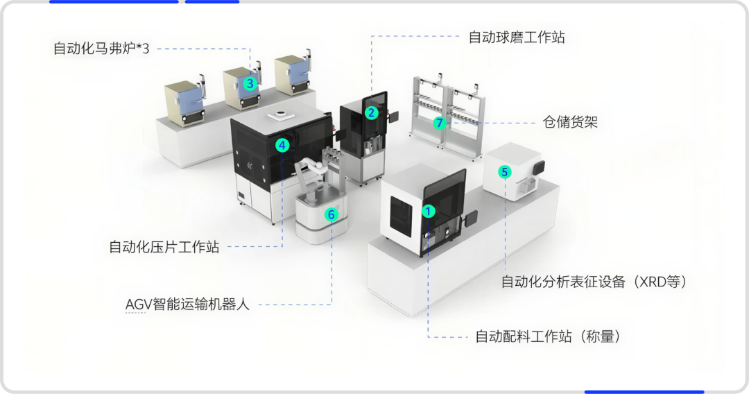 AI化学观察室 | 从自主实验到机器学习洞察，钠电池高维电解质设计的MIT方案