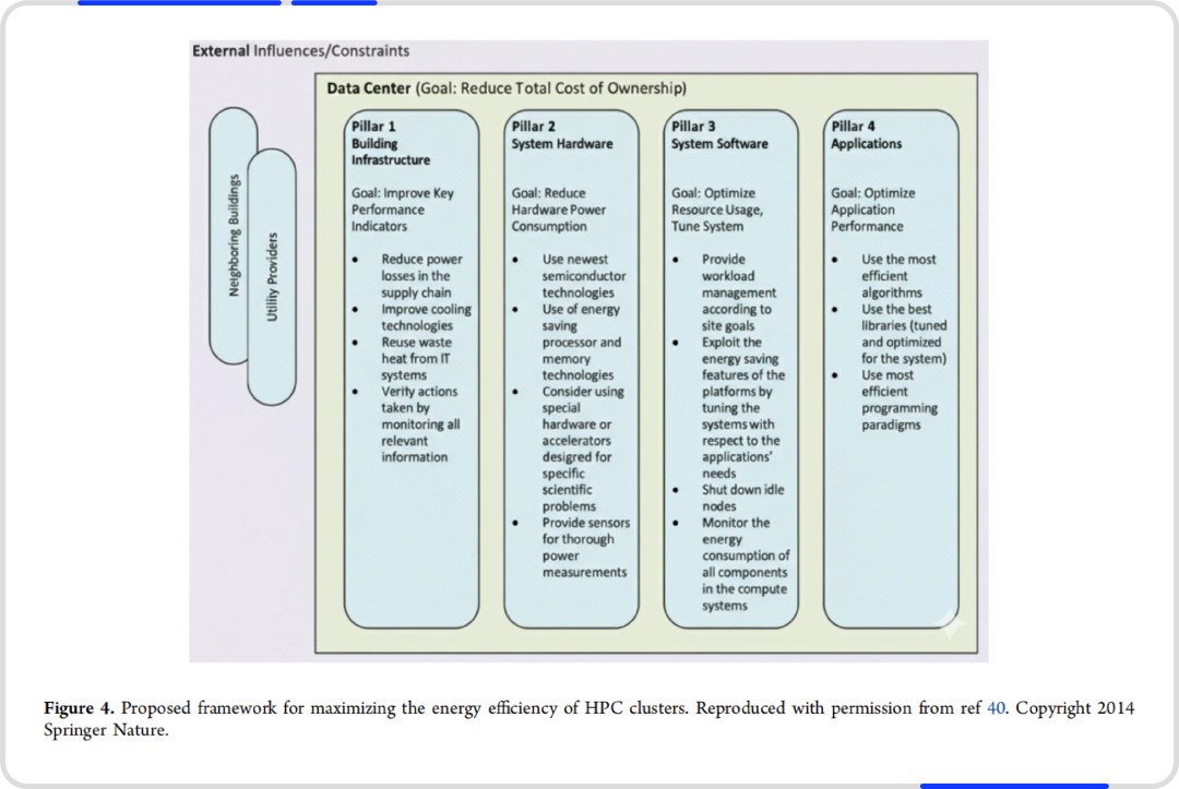 AI化学观察室丨面向下一代可持续能源技术的人工智能驱动材料设计