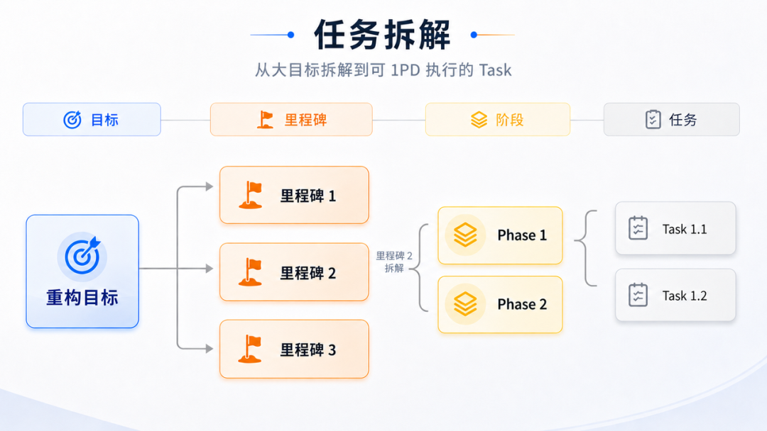 去哪儿网：AI Coding驱动大型核心系统重构实践(图9)