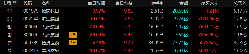 2024年05月12日 滨江集团股票