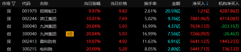 2024年05月12日 滨江集团股票