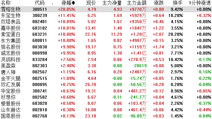 2024年05月12日 滨江集团股票