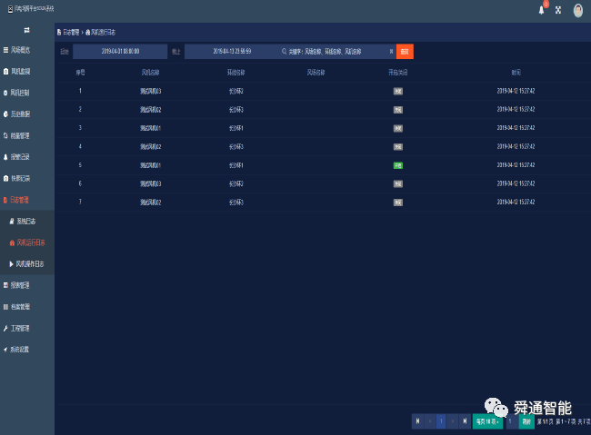 基于龙芯服务器的风电SCADA软件设计说明