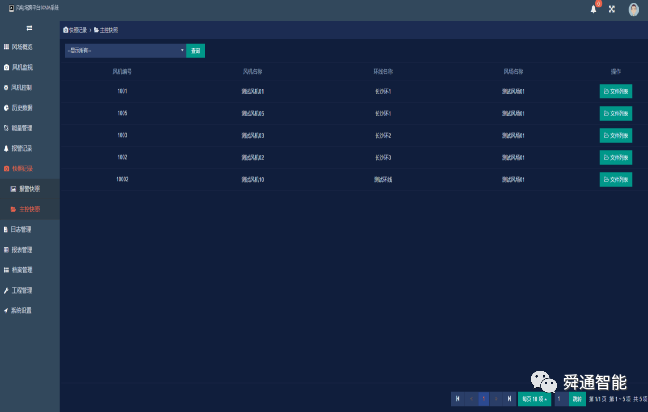 基于龙芯服务器的风电SCADA软件设计说明