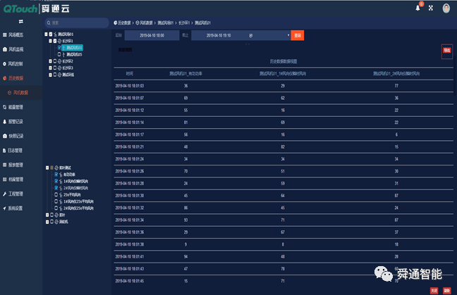 基于龙芯服务器的风电SCADA软件设计说明