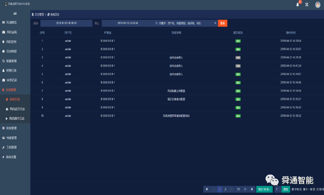 基于龙芯服务器的风电SCADA软件设计说明