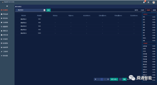 基于龙芯服务器的风电SCADA软件设计说明