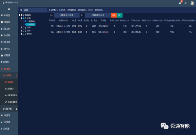 基于龙芯服务器的风电SCADA软件设计说明
