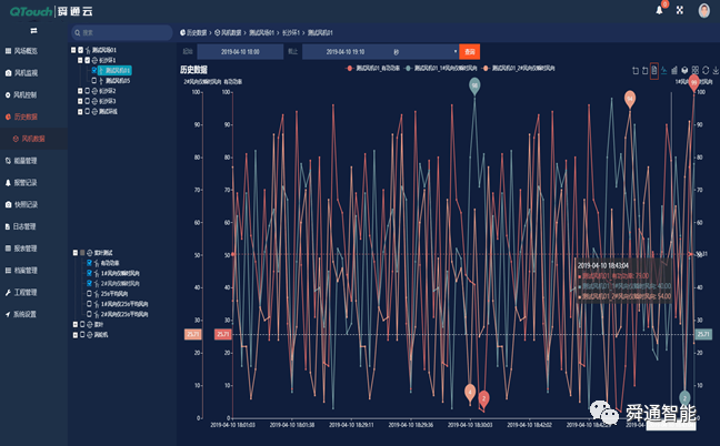 基于龙芯服务器的风电SCADA软件设计说明