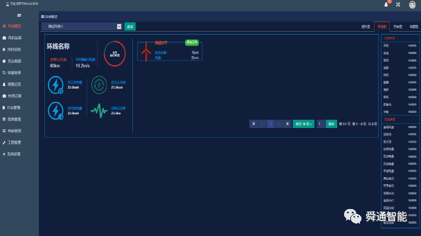 基于龙芯服务器的风电SCADA软件设计说明