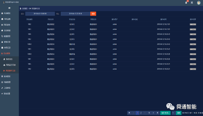 基于龙芯服务器的风电SCADA软件设计说明