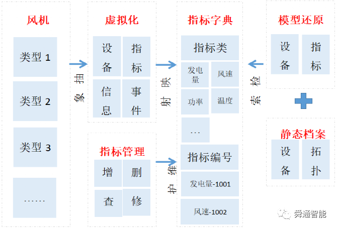 基于龙芯服务器的风电SCADA软件设计说明