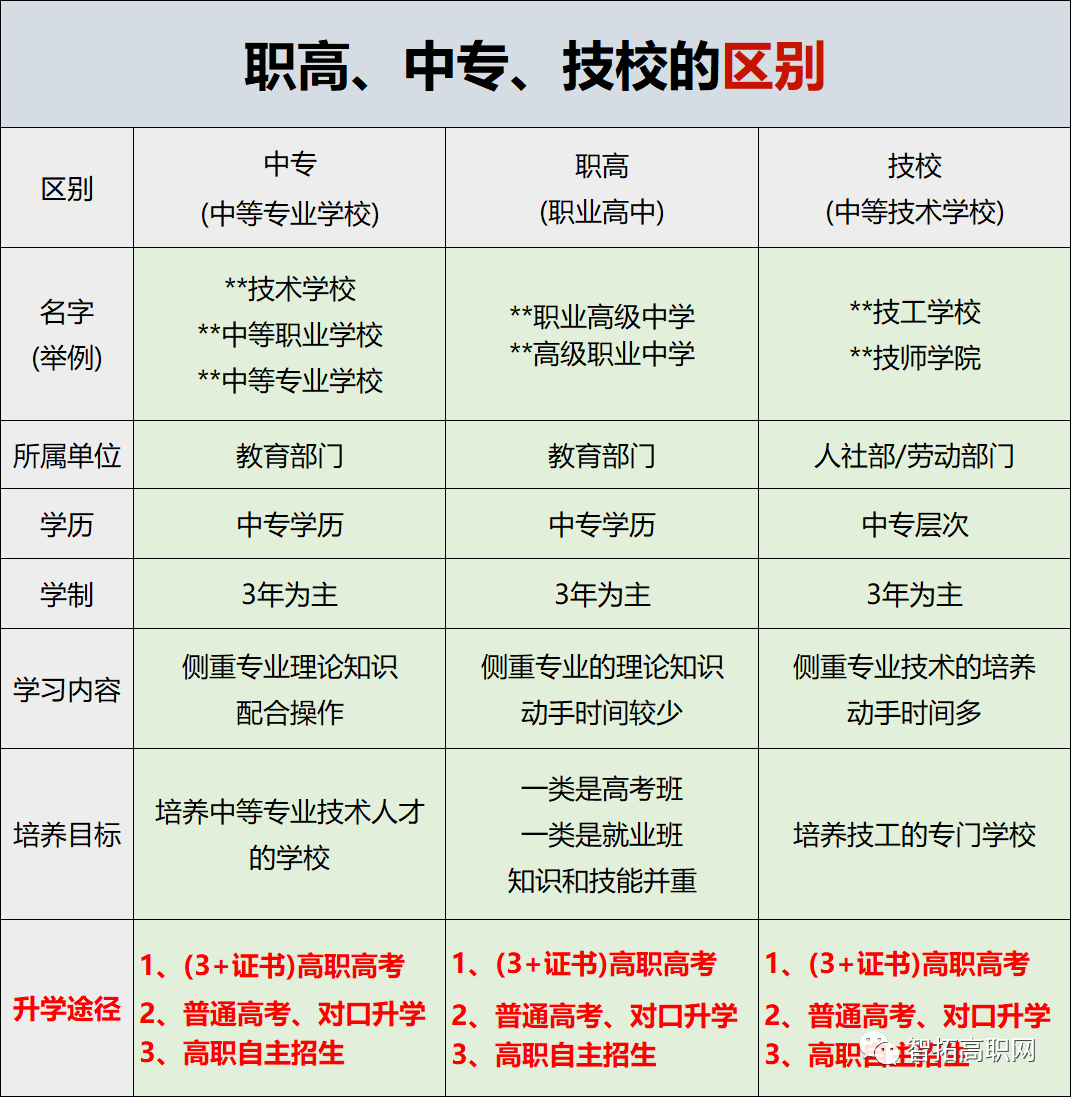 廣州各專科學校錄取分_2023年廣州專科學校排名錄取分數線_廣州的專科學校和錄取分數線